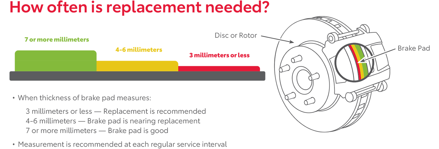 How Often Is Replacement Needed | Brownsville Toyota in Brownsville TX