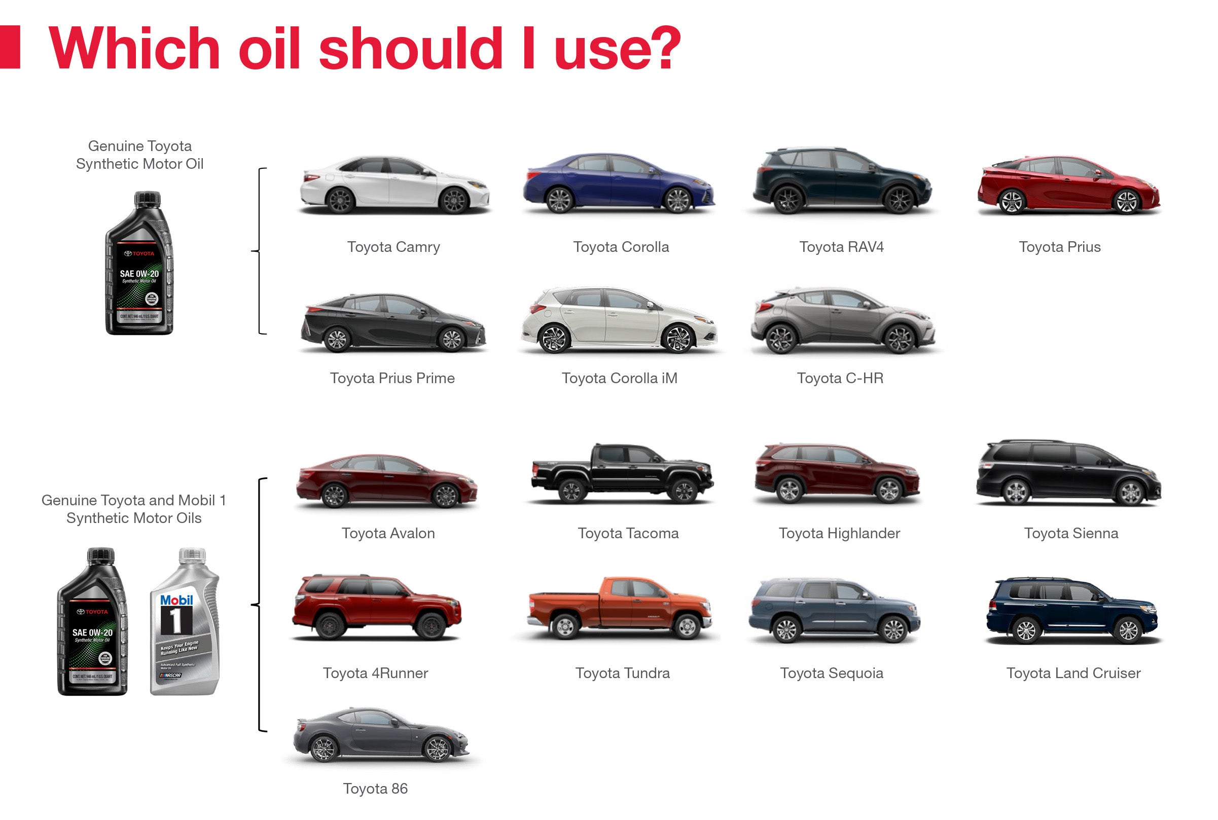 Which Oil Should I Use | Brownsville Toyota in Brownsville TX